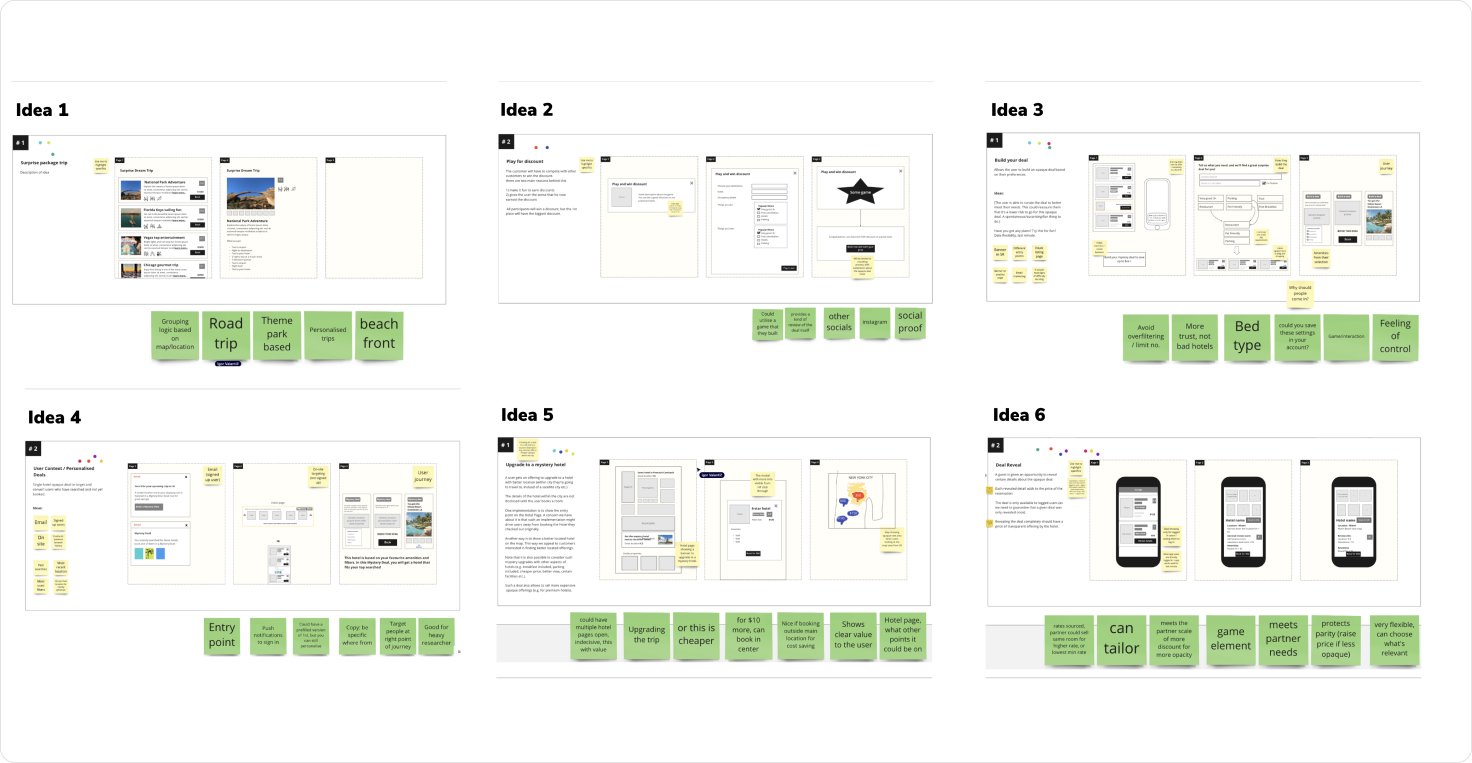 Seven concept directions mapped across the reveal spectrum